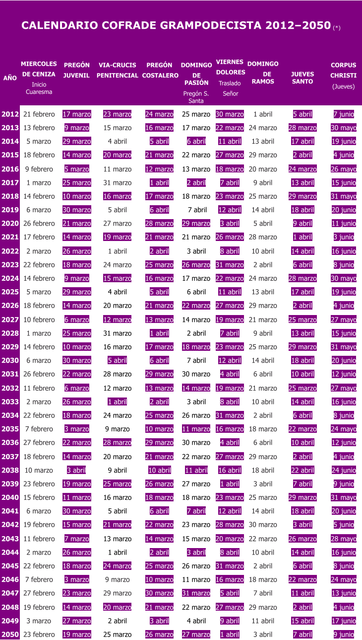 CALENDARIO COFRADE GRAMPODECISTA 2012–2050  (*) AÑO MIERCOLES  DE CENIZA Inicio Cuaresma PREGÓN JUVENIL VIA-CRUCIS PENITENCIAL PREGÓN COSTALERO DOMINGO  DE PASIÓN Pregón S. Santa VIERNES DOLORES Traslado  Señor  DOMINGO DE RAMOS JUEVES SANTO CORPUS  CHRISTI (Jueves) 2012 21 febrero 17 marzo 23 marzo 24 marzo 25 marzo 30 marzo 1 abril 5 abril 7 junio 2013 13 febrero 9 marzo 15 marzo 16 marzo 17 marzo 22 marzo 24 marzo 28 marzo 30 mayo 2014 5 marzo 29 marzo 4 abril 5 abril 6 abril 11 abril 13 abril 17 abril 19 junio 2015 18 febrero 14 marzo 20 marzo 21 marzo 22 marzo 27 marzo 29 marzo 2 abril 4 junio 2016 9 febrero 5 marzo 11 marzo 12 marzo 13 marzo 18 marzo 20 marzo 24 marzo 26 mayo 2017 1 marzo 25 marzo 31 marzo 1 abril 2 abril 7 abril 9 abril 13 abril 15 junio 2018 14 febrero 10 marzo 16 marzo 17 marzo 18 marzo 23 marzo 25 marzo 29 marzo 31 mayo 2019 6 marzo 30 marzo 5 abril 6 abril 7 abril 12 abril 14 abril 18 abril 20 junio 2020 26 febrero 21 marzo 27 marzo 28 marzo 29 marzo 3 abril 5 abril 9 abril 11 junio 2021 17 febrero 14 marzo 19 marzo 21 marzo 21 marzo 26 marzo 28 marzo 1 abril 3 junio 2022 2 marzo 26 marzo 1 abril 2 abril 3 abril 8 abril 10 abril 14 abril 16 junio 2023 22 febrero 18 marzo 24 marzo 25 marzo 26 marzo 31 marzo 2 abril 6 abril 8 junio 2024 14 febrero 9 marzo 15 marzo 16 marzo 17 marzo 22 marzo 24 marzo 28 marzo 30 mayo 2025 5 marzo 29 marzo 4 abril 5 abril 6 abril 11 abril 13 abril 17 abril 19 junio 2026 18 febrero 14 marzo 20 marzo 21 marzo 22 marzo 27 marzo 29 marzo 2 abril 4 junio 2027 10 febrero 6 marzo 12 marzo 13 marzo 14 marzo 19 marzo 21 marzo 25 marzo 27 mayo 2028 1 marzo 25 marzo 31 marzo 1 abril 2 abril 7 abril 9 abril 13 abril 15 junio 2029 14 febrero 10 marzo 16 marzo 17 marzo 18 marzo 23 marzo 25 marzo 29 marzo 31 mayo 2030 6 marzo 30 marzo 5 abril 6 abril 7 abril 12 abril 14 abril 18 abril 20 junio 2031 26 febrero 22 marzo 28 marzo 29 marzo 30 marzo 4 abril 6 abril 10 abril 12 junio 2032 11 febrero 6 marzo 12 marzo 13 marzo 14 marzo 19 marzo 21 marzo 25 marzo 27 mayo 2033 2 marzo 26 marzo 1 abril 2 abril 3 abril 8 abril 10 abril 14 abril 16 junio 2034 22 febrero 18 marzo 24 marzo 25 marzo 26 marzo 31 marzo 2 abril 6 abril 8 junio 2035 7 febrero 3 marzo 9 marzo 10 marzo 11 marzo 16 marzo 18 marzo 22 marzo 24 mayo 2036 27 febrero 22 marzo 28 marzo 29 marzo 30 marzo 4 abril 6 abril 10 abril 12 junio 2037 18 febrero 14 marzo 20 marzo 21 marzo 22 marzo 27 marzo 29 marzo 2 abril 4 junio 2038 10 marzo 3 abril 9 abril 10 abril 11 abril 16 abril 18 abril 22 abril 24 junio 2039 23 febrero 19 marzo 25 marzo 26 marzo 27 marzo 1 abril 3 abril 7 abril 9 junio 2040 15 febrero 11 marzo 16 marzo 18 marzo 18 marzo 23 marzo 25 marzo 29 marzo 31 mayo 2041 6 marzo 30 marzo 5 abril 6 abril 7 abril 12 abril 14 abril 18 abril 20 junio 2042 19 febrero 15 marzo 21 marzo 22 marzo 23 marzo 28 marzo 30 marzo 3 abril 5 junio 2043 11 febrero 7 marzo 13 marzo 14 marzo 15 marzo 20 marzo 22 marzo 26 marzo 28 mayo 2044 2 marzo 26 marzo 1 abril 2 abril 3 abril 8 abril 10 abril 14 abril 16 junio 2045 22 febrero 18 marzo 24 marzo 25 marzo 26 marzo 31 marzo 2 abril 6 abril 8 junio 2046 7 febrero 3 marzo 9 marzo 10 marzo 11 marzo 16 marzo 18 marzo 22 marzo 24 mayo 2047 27 febrero 23 marzo 29 marzo 30 marzo 31 marzo 5 abril 7 abril 11 abril 13 junio 2048 19 febrero 14 marzo 20 marzo 21 marzo 22 marzo 27 marzo 29 marzo 2 abril 4 junio 2049 3 marzo 27 marzo 2 abril 3 abril 4 abril 9 abril 11 abril 15 abril 17 junio 2050 23 febrero 19 marzo 25 marzo 26 marzo 27 marzo 1 abril 3 abril 7 abril 9 junio